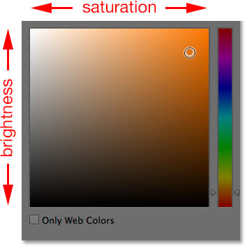 saturation-brightness-cube